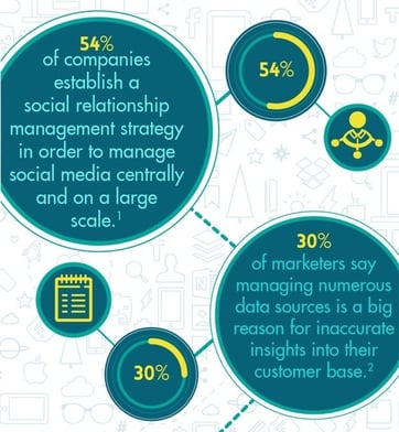 [INFOGRAPHIC] Show Your Customers How Much You Love Them