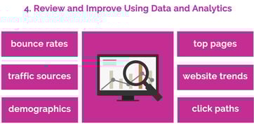 Adaptable Digital Marketing Strategies For New Businesses