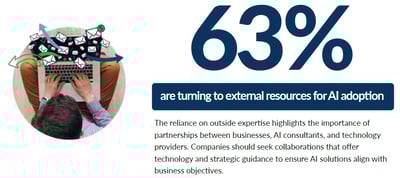 AI Report Takeaway - 63% of respondents are turning to external resources for AI adoption.
