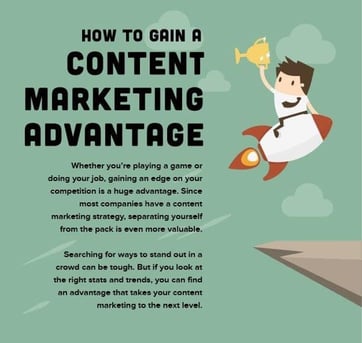 How to Gain a Content Marketing Advantage