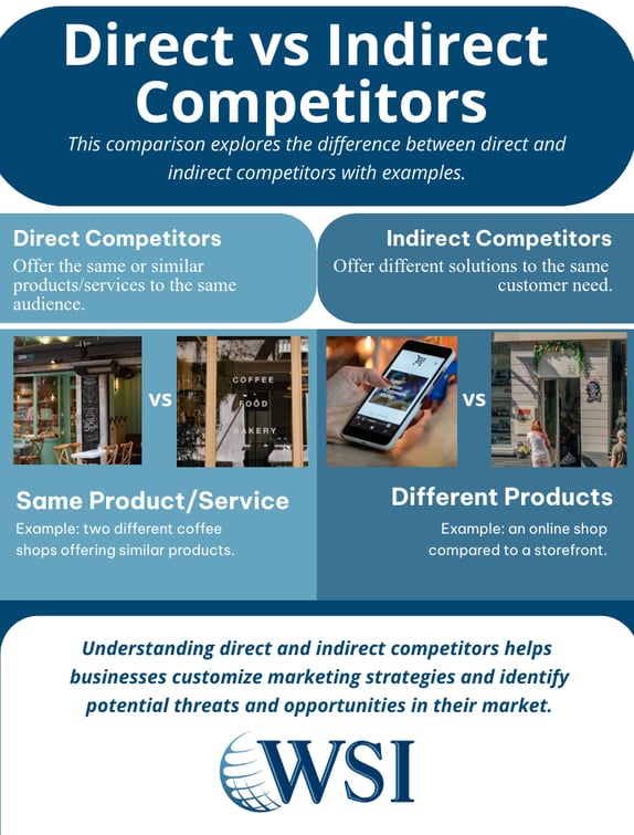 Visual comparison of direct and indirect competitors to support effective competitive analysis for business decisions.