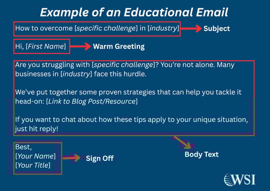  Educational email example for lead nurturing emails showing subject line, warm greeting, body text, and sign-off structure.