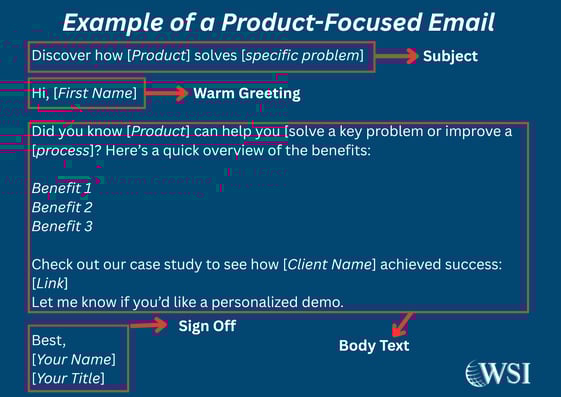 Product-focused lead nurturing emails example with subject, greeting, benefits, case study link, and sign-off labeled.