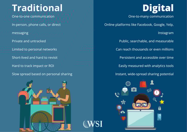 Comparison of traditional vs digital word of mouth marketing showing one-to-one and one-to-many reach.