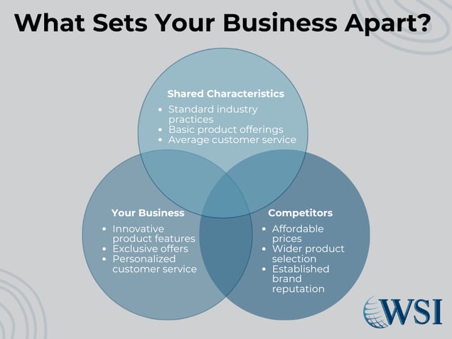 Venn diagram showing how to create a digital marketing strategy by identifying your business's unique advantages.