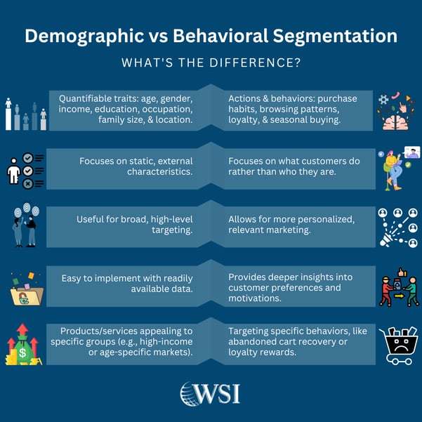 Graphic showing various types of customer segmentation strategies for targeted marketing.