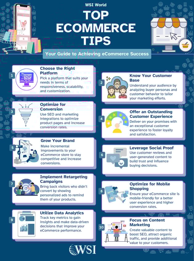  Infographic showing key best eCommerce tips for marketing strategies to grow online businesses.