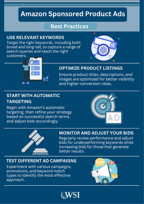 Infographic with best practices for Amazon Sponsored Product Ads, part of different Amazon ad types.