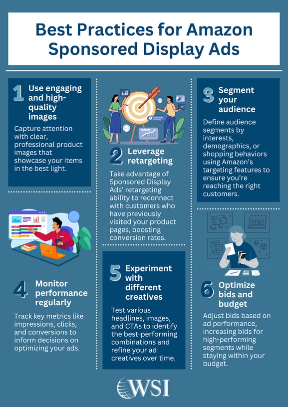 Infographic showcasing best practices for Amazon Sponsored Display Ads, part of Amazon ad types.