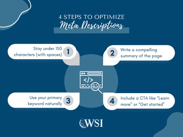 Four-step infographic on writing meta descriptions as part of an SEO approach to how to create unique content.