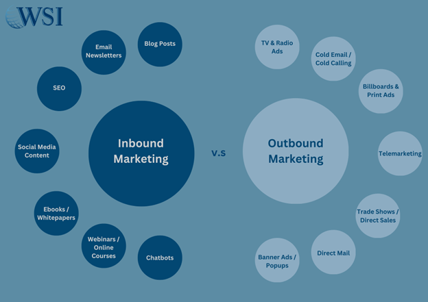 Visual chart comparing inbound vs outbound marketing methods to explain what inbound marketing is effectively.