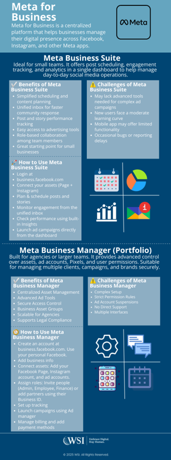 Infographic on meta for business, highlighting meta business suite and meta business manager.